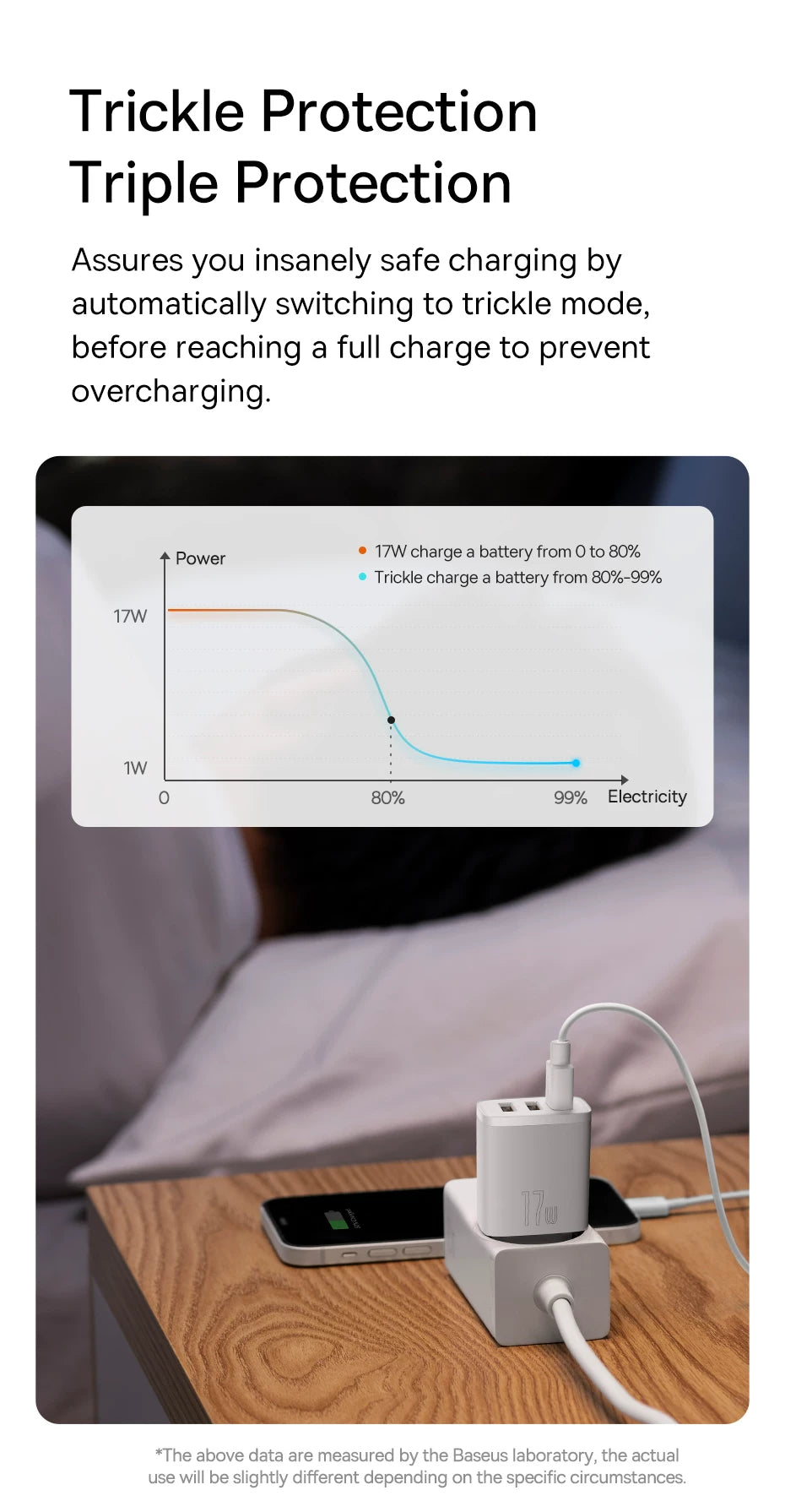 Essager USB Charger Travel Wall Adapter Safe Charging for Iphone15 14 EU Plug British Standard Hong Kong Version Charger